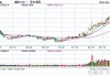 收评：硅铁涨超5% 焦炭、纯碱跌近4%