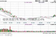 收评：硅铁涨超5% 焦炭、纯碱跌近4%