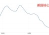 美国4月整体资本净流入662亿美元，上月修正后为净流入1042亿美元