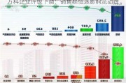 万科企业评级下调：销售额低迷影响流动性