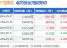 齐翔腾达(002408.SZ)：已累计回购0.66%股份