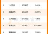 毅昌科技：预计2024年上半年净利润为6570万元~8540万元