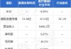 昊海生物科技尚未实施第二期股份回购