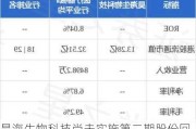 昊海生物科技尚未实施第二期股份回购