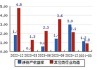 双乐股份：上半年净利润同比预增575.69%—686.46%