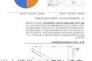 光大证券：eVTOL纯电与混动并行 固态电池需求迫切