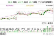 中基健康董事长收行政处罚 涉中泰化学年报虚假记载等事项