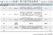 3家公司今日挂牌！新三板又现挂牌热，这些公司透露IPO意向