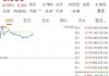 卓能(集团)盘中异动 股价大跌6.35%报1.770港元