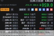 午评：港股恒指涨0.33% 恒生科指涨0.78%半导体概念股涨势强劲