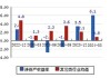 沪光股份：预计上半年净利同比增长660.7%-758.21%