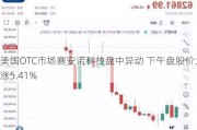 美国OTC市场赛安诺科技盘中异动 下午盘股价大涨5.41%