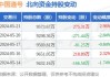 中国通号将于8月30日派发现金股利每10股1.7元