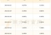 金杯汽车：拟4185万元投资实发公司获51%股权 扩大收入规模