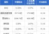 中国铝业早盘跌超2% 花旗给予目标价7.88港元