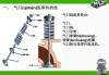 气门结构是什么意思？