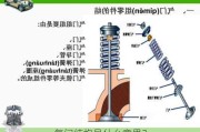 气门结构是什么意思？