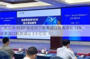 广东口岸 RCEP 协定项下享惠进口货值增长 14%：一年来进口税款减让 3.5 亿元