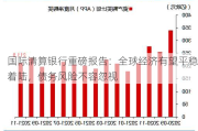 国际清算银行重磅报告：全球经济有望平稳着陆，债务风险不容忽视