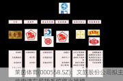 莱茵体育(000558.SZ)：文旅股份公司拟主动申请在股转系统终止挂牌