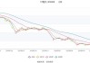 天奇股份：预计2024年上半年净利润亏损7000万元~8000万元