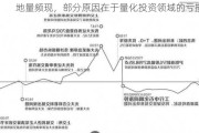 地量频现，部分原因在于量化投资领域的亏损？