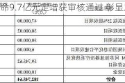 盈康生命9.7亿元定增获审核通过 彰显发展信心