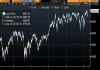 欧洲三大股指30日全线上涨 英国富时100指数涨0.59%