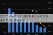 主营产品全线增长 迦南智能上半年营收、净利双双创历史新高