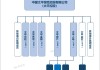 保险机构设立股权基金：规模超300亿元