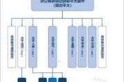 保险机构设立股权基金：规模超300亿元