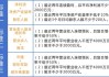 新三板创新层公司百翔科技新增专利信息授权：“一种用于控制错位机的电控系统及错位机”