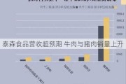 泰森食品营收超预期 牛肉与猪肉销量上升