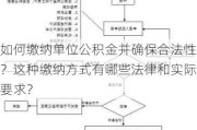 如何缴纳单位公积金并确保合法性？这种缴纳方式有哪些法律和实际要求？