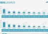 乘联会：6月狭义乘用车零售预计175.0万辆 新能源预计86.0万辆