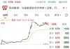 欧盟将对中国钛白粉加征关税，龙佰集团股价大跌8%