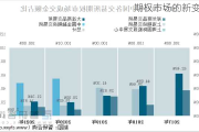 期权市场的新变化