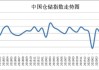 7月中国仓储指数显示：业务需求仍有回落 后市预期乐观