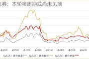 华泰证券：本轮猪周期或尚未见顶