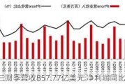 苹果第三财季营收857.77亿美元 净利润同比增长8%