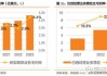 中烟香港早盘涨近6% 4月卷烟及烤烟出口量价齐升 公司盈利能力有望提升