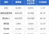 保德国际发展拟“10合1”进行股份合并