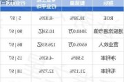 保德国际发展拟“10合1”进行股份合并