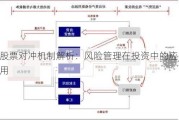 股票对冲机制解析：风险管理在投资中的应用