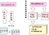 郑煤主连是什么意思？这种概念如何影响煤炭市场？