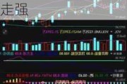 快讯：港股三大指数集体下跌 石油股、煤炭股续跌 内房股走强