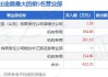 锦龙股份振幅19.31% 龙虎榜上机构买入2170.25万元，卖出1030.27万元