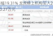 锦龙股份振幅19.31% 龙虎榜上机构买入2170.25万元，卖出1030.27万元