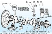 曲柄连杆机构的作用及其组成部分有哪些？