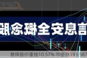 慧择股价重挫10.57% 市值跌193.58万美元